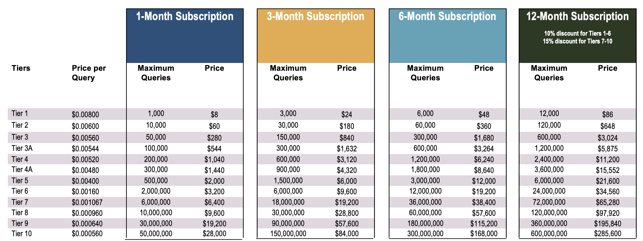 RND Interim Subscription Pricing Table
