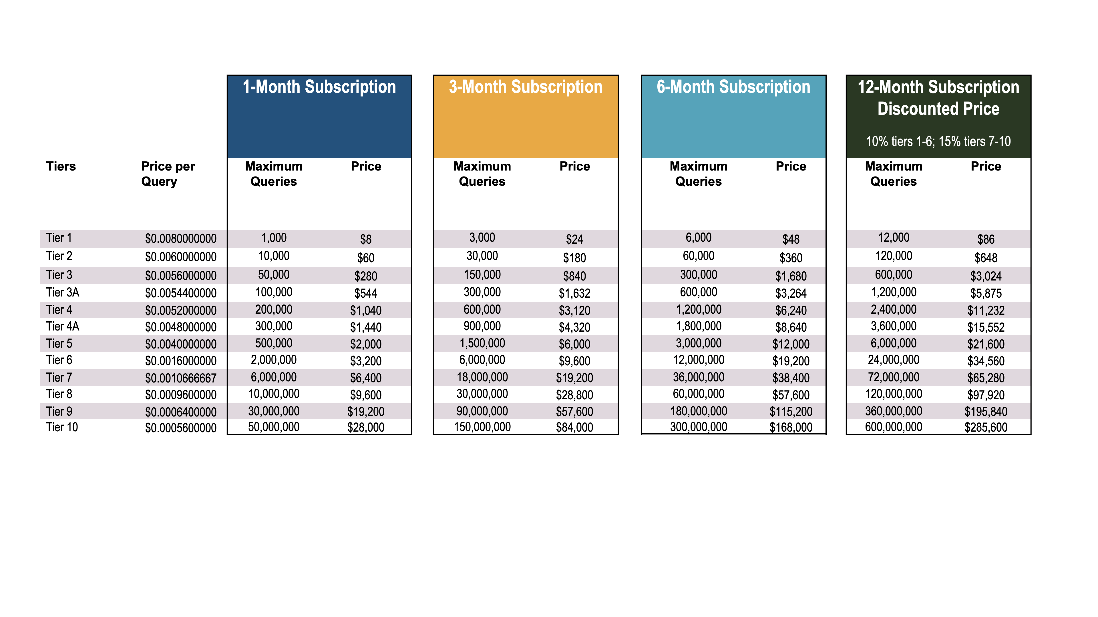RND Interim Subscription Pricing Table